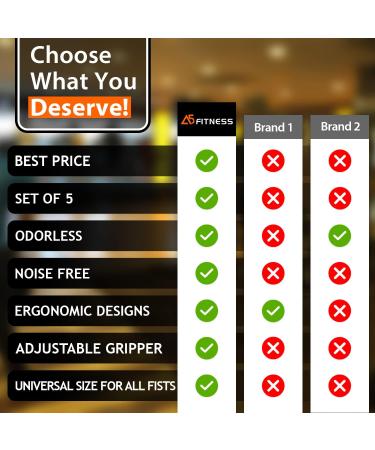 Adjustable Forearm Trainer Set (5-60 kg) - Enhance Grip Strength & Rehabilitation + Free E-Book - Buy Online on GoSupps.com