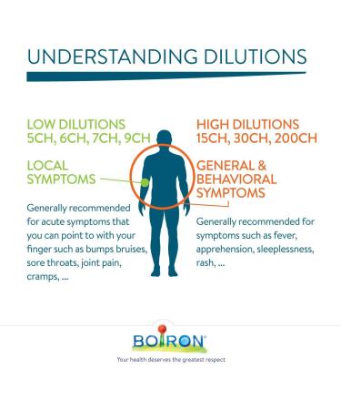 Phosphorus 6ch Boiron Homeopathic Medicine - Buy Online on GoSupps.com