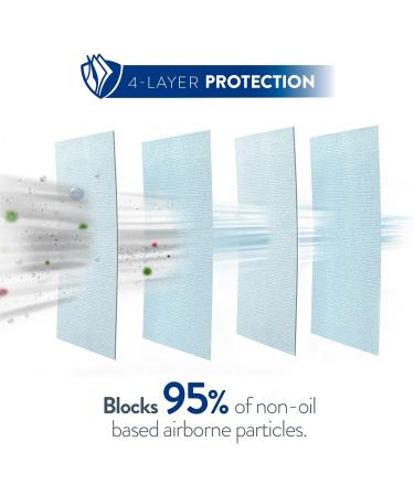 Amcrest N95 Mask Respirator (NIOSH) - 20-Pack | ZYB-11 Cup Style Safety Face Mask | Air Filtration Anti Dust Mask | Disposable Particulate Filtering Respirator - Buy Online on GoSupps.com