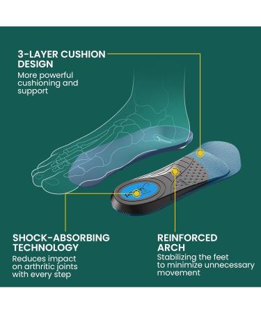 Arthritis Support Insoles for Women | Welnove Orthotic Inserts for Osteoarthritis & Plantar Fasciitis | Comfort & Pain Relief for Feet Knees & Hips (Sizes 6-10 - Buy Online on GoSupps.com
