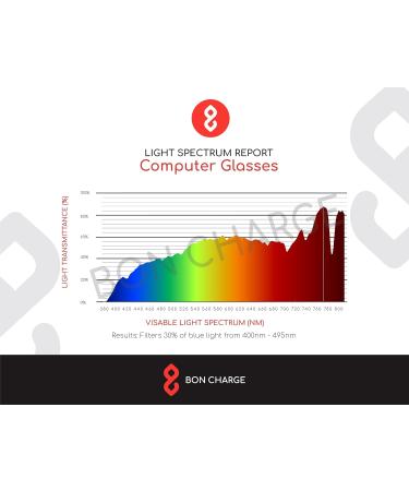 Shop Brooklyn Computer Glasses | Stylish Blue Light Blocking Eyewear for Enhanced Comfort - Buy Online on GoSupps.com