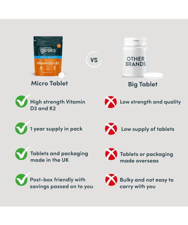 Vitamin D3 4000 IU & Vitamin K2 MK7 100 mcg - 1 Year Supply, 365 Easy-Swallow Tablets, High Strength Vegetarian D3 and K2 Supplements - UK Made - Buy Online on GoSupps.com