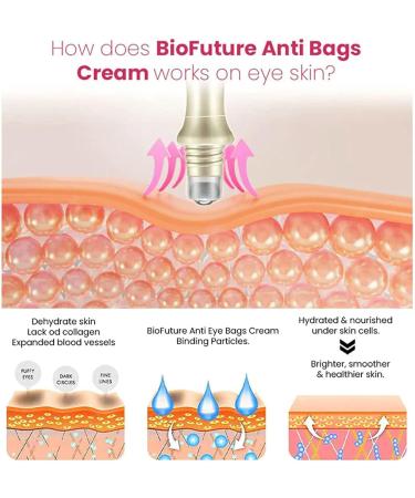 Anti-Eye Bag Cream - 15g | Reduces Tear Bags & Dark Circles | Hyaluronic Acid Eye Roller for Puffiness Relief - Buy Online on GoSupps.com