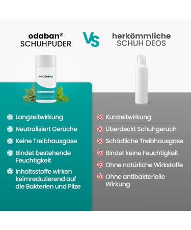 Odaban Antiperspirant Foot and Shoe Powder - Long-Lasting 50g - Buy Online on GoSupps.com