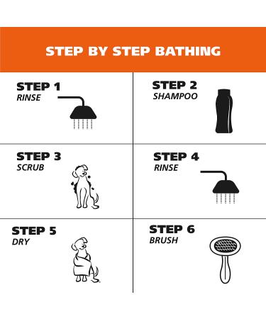 Wahl Gentle Puppy Shampoo for Pets 24 Oz - Cornflower & Aloe Formula for Clean Grooming - Buy Online on GoSupps.com