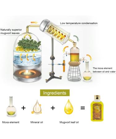 Elitzia Moxibustion Oil 5.12 Fl Oz - Premium Moxa Oil for Massage Cupping Soaking & Spa - International Shipping Available - Buy Online on GoSupps.com