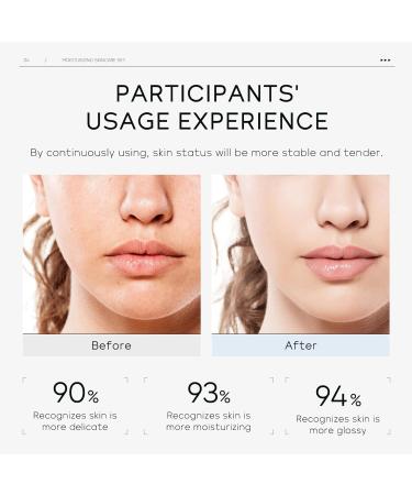 Ultimate Skin Care Set for Women | Hyaluronic Acid Moisturizer Gift Kit | Daily Face Care with Cleanser Toner Serum Eye Cream & Cream - 5 Pack - Buy Online on GoSupps.com