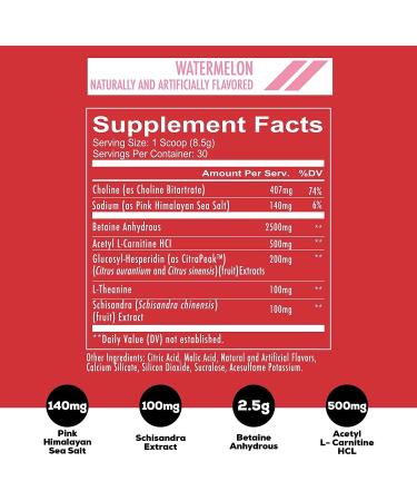 REDCON1 Big Noise Non-Stim Pre Workout Powder - Caffeine Free, Keto Friendly, Watermelon Flavor, 30 Servings for Pump & Endurance - Buy Online on GoSupps.com