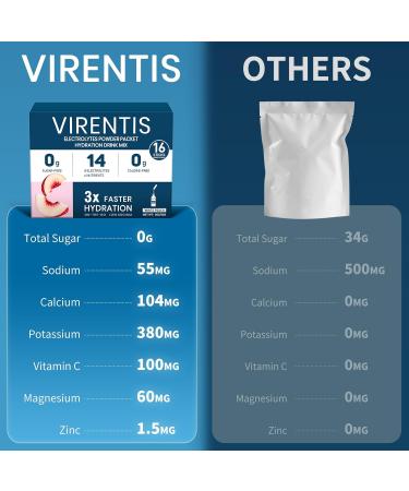 VIRENTIS 16 Sticks Electrolytes Powder Packets Sugar Free Hydration Packets, Liquid Daily IV Electrolyte Drink Mix for Rehydration with 8 Electrolytes & 6 Vitamins, 0 Calorie, Low Sodium, White Peach - Buy Online on GoSupps.com