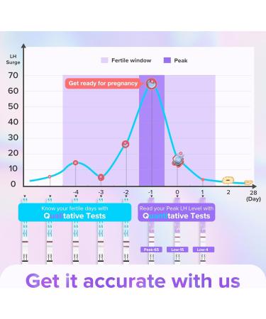 Premom Quantitative Ovulation Test Kit | 20 LH Test Strips with Smart Digital Reader App | Numerical Ovulation Predictor Tests - Buy Online on GoSupps.com