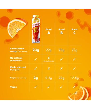 High5 Energy Gel - Natural Fruit Juice Orange | Fast-Opening Portion Bag | Multipack of 6 x 40g | Ideal for Sports & Energy Boost - Buy Online on GoSupps.com