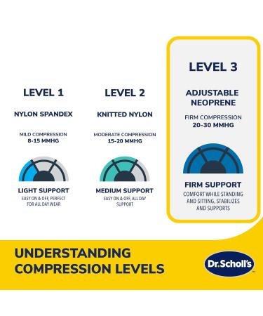 Dr. Scholl's Adjustable Compression Back Support Massaging Gel Breathable Fabric Shock-Absorbing Brace (Size L/XL) for Ultimate Comfort - Buy Online on GoSupps.com
