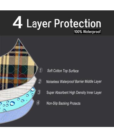 Non-Slip Waterproof Bed Pads 34x36 (2 Pack) | Kids Washable Incontinence Pads - Buy Online on GoSupps.com