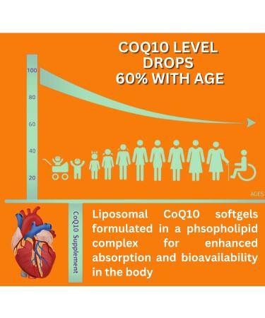 Nikoni Liposomal CoQ10 400 mg, Higher Absorption, Supports Heart, Brain & Energy (120 Softgels) 120 Softgelss - Buy Online on GoSupps.com