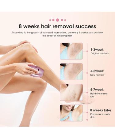 IPL Hair Remover Mini Home Laser - 500,000 Flashes, 5 Energy Gears - Portable & Lightweight - Rose Gold - Gifts for Women and Men - Buy Online on GoSupps.com