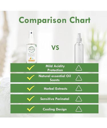 HH Herb & Health Feminine Deodorant Spray - Citrus CooL - 1.69 Fl Oz. - Buy Online on GoSupps.com