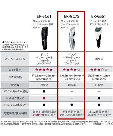 Buy Panasonic Hair Cutter Clipper ER-GC75-S - Rechargeable & AC Type | International Shipping Available - Buy Online on GoSupps.com