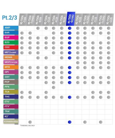 MiCare 12-Panel Drug Test Cup with A3 - Pack of 2 | MI-TDOA-6124A3 | THC, OPI, COC, AMP, BZO, MDMA, MTD, OXY, PCP, BAR, mAMP - Buy Online on GoSupps.com
