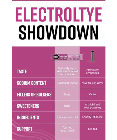 Hunter & Gather Restore Electrolytes Sachet de 30 sachets de poudre de baies M lange de baies Sans sucre Hydratation 100 % naturelle Rapport min ral optimal I Keto I Formul scientifiquement - Buy Online on GoSupps.com
