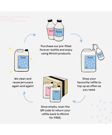 Miniml Eco Washing Up Liquid 500ml - Apple Orchard Scented | Plant Based, Vegan & Cruelty Free | Natural Cleaning Products - Buy Online on GoSupps.com