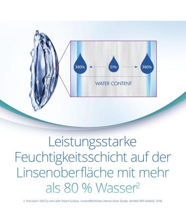 Buy PRECISION1 Daily Soft Contact Lenses - 30 Pieces BC 8.3mm DIA 14.2mm +5.00 Diopters - International Shipping Available - Buy Online on GoSupps.com