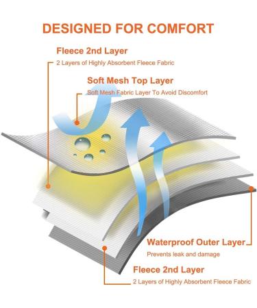 Hisprout Reusable Dog Skirt Diaper - Washable Durable Female Puppy Diapers (Large Dragonfly & Toucan Design) - Buy Online on GoSupps.com