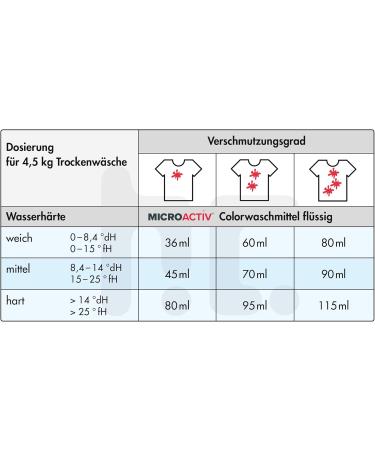 H fer Chemie Liquid Laundry Detergent (10 L) Ecological for White and Coloured Laundry Superior Cleaning Power Pleasant Fragrance - Buy Online on GoSupps.com