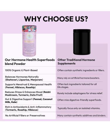 Vegan Is Us Organic Hormone Harmony Superfoods Blend for Women - Sweet | Minty - 150g - Buy Online on GoSupps.com