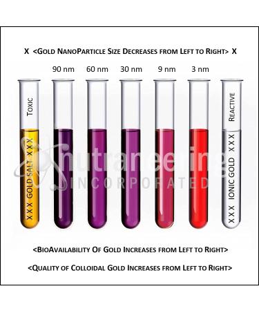 MediGOLD True Colloidal Gold Dietary Supplement - 500 mL (16.9 Fl Oz) - Clear Glass Bottle - Buy Online on GoSupps.com