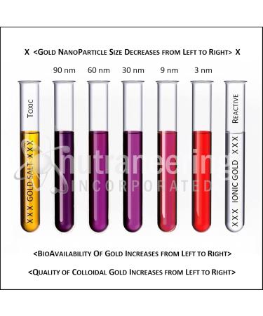 MediGOLD Brain Booster True Colloidal Gold AuNP Nutritional Supplement - 500 mL in Clear Glass Bottle - Buy Online on GoSupps.com