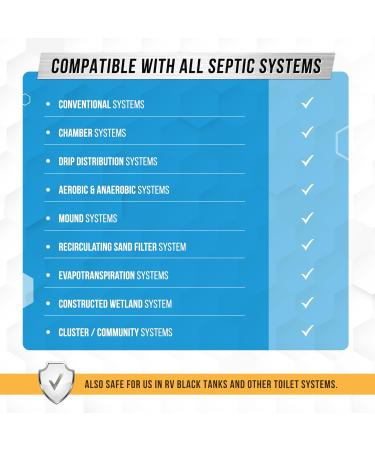 Septic Tank Treatment Pods - 12 Eco-Friendly Dissolving Packets | Live Bacteria Solution for Clogs Odor & Backups | 1 Year Supply Made in USA - Buy Online on GoSupps.com