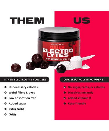 Perfect Keto Electrolytes Hydration Powder - Supports Hydration, Recovery & Immune Health - Sugar Free, No Carbs, Calories - Keto-Friendly & Non-GMO (Black Cherry) - Buy Online on GoSupps.com