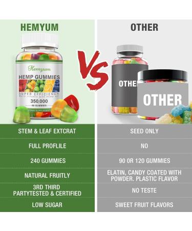 Hemp Gummies 3 Packs - for Sleep Pain Anxiety Relief - High Potency Pure Organic Supplement - with Natural Hemp Oil Extract Edible Gummy Vegan Non-GMO Fruit 80 Count (Pack of 3) - Buy Online on GoSupps.com