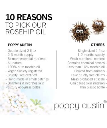 Buy Poppy Austin Rosehip Oil 2oz - Organic Rose Hip Oil for Face & Skin | Nourishing Rose Oil for Women - Buy Online on GoSupps.com
