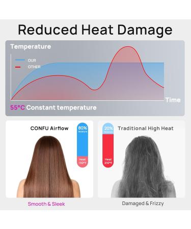 Professional Hair Dryer with Diffuser for Curly Hair - Lightweight Ionic Blow Dryer for Home & Travel - High Speed Portable & Stylish - Perfect for Women & Men - Buy Online on GoSupps.com