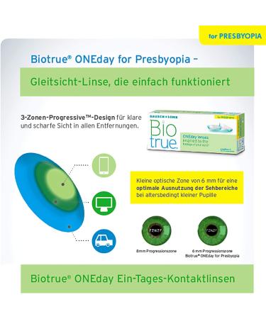 Bausch + Lomb Biotrue Oneday Presbyopia Contact Lenses - Daily Soft Lenses 30 Pieces +05.50 DPT DIA 14.2 mm BC 8.60 Add High 5.6 mm - International Shipping - Buy Online on GoSupps.com