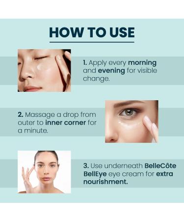 Anti Wrinkle Eye Contour Gel - Eye Gel for Dark Circles and Puffiness Eye Treatment with Hyaluronic Acid & Vitamin C+E Complex for Dry & Dehydrated Skin Around Eyes Diminishes Fine Lines | (1 Fl Oz) - Buy Online on GoSupps.com