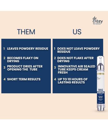 Bag Buster Eye Cream - Instant Reduction & Anti-Aging | Rapid Lift for Wrinkles Dark Circles & Fine Lines | Powdery Residue Free | 10ml - Buy Online on GoSupps.com