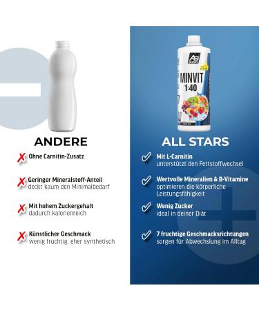 All Stars MINVIT LIGHT Rubber Bear Drinks Concentrate 1 L Syrup Including Vitamins & Minerals Concentrate for 40 L Drink Sports Drink Low Sugar Drink Drink with L-Carnitine - Buy Online on GoSupps.com
