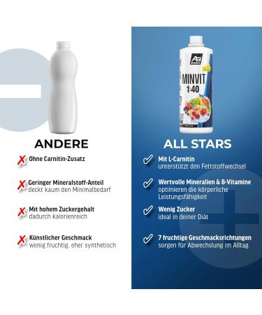 All Stars Minvit Maracuja Beverage Concentrate 1L | Nutrient-Rich Sport Drink Syrup with L-Carnitine | Makes 40L | Sugar-Free & Vitamin-Enriched - Buy Online on GoSupps.com
