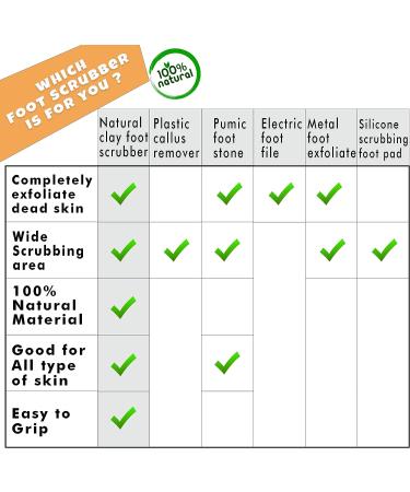 Pumice Stone for Feet - 2-Sided Shower Foot Scrubber & Callus Remover Skin Care Kit - Pedicure Tools for Exfoliating, Repairing Dry Cracked Heels - Foot File & Scrub for Smooth Skin - Buy Online on GoSupps.com