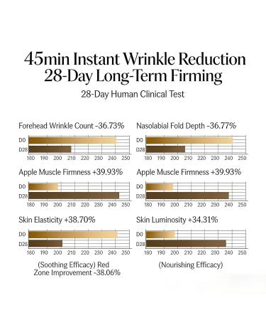 RSAS Time-Free Firming Capsule Essence Oil - Anti-Aging Face Oil with 4 Rare Plant Extracts & 8 Peptides for Deep Wrinkle Reduction Skin Tightening & Hydration - Buy Online on GoSupps.com