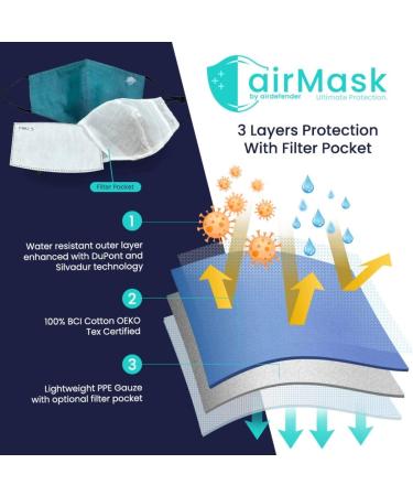 airDefender Reusable Protective Face Masks - 2 Pack Adult, Breathable 3 Layer with Nose Wire & Filter Pocket - Washable Face Mask for Men and Women (Jet Black) - Buy Online on GoSupps.com