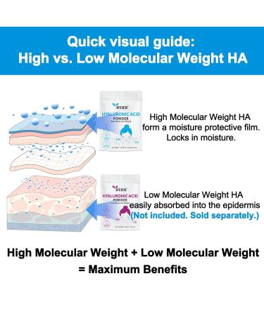 iFEiER Hyaluronic Acid Powder | High Molecular Weight Hyaluronic Acid Serum Powder | 1oz(28.3g) Cosmetics Grade | Sodium Hyaluronate | LMW HMW HA ingredient to make gel for DIY Serums - Buy Online on GoSupps.com