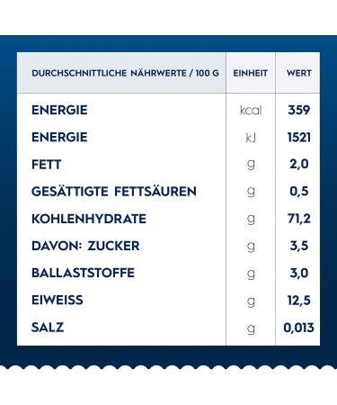  Barilla BARILLA Lasagne Collection Lot de 5 (5 x 500 g) - Buy Online on GoSupps.com