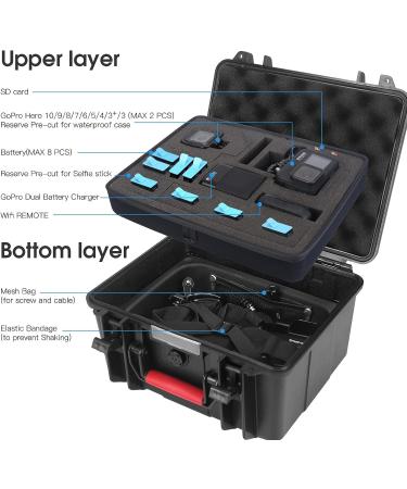 Smatree GA700-2 ABS Floaty/Water-Resist Hard Case for GoPro Hero - Compatible with Hero 7/6/5/4/3+/3/2/1, DJI Osmo Action - Buy Online on GoSupps.com