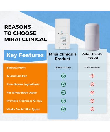 Mirai Clinical - All Natural Deodorant for Women and Men - w/Japanese Persimmon Extract - Full-Body Use - Aluminum Fragrance Paraben Free - Vegan - Helps to Eliminate Nonenal Odor - Unscented - 75g - Buy Online on GoSupps.com