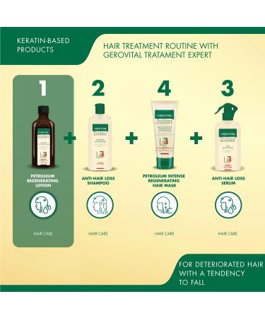 Intensive Regenerating Lotion for Hair with Petroleum Castor Oil Vitamin A and E Reduces Hair Loss Stimulates its Growth 100 ml Gerovital Tratament Expert - Buy Online on GoSupps.com