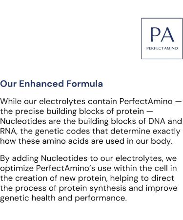 BodyHealth PerfectAmino Electrolytes Powder | Sugar Free Electrolyte Drink Mix | Keto & Non-GMO | Passion Fruit Flavor | 60 Servings - Buy Online on GoSupps.com