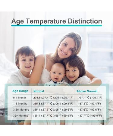 CHOICEMMED Forehead Infrared Thermometer: Digital Fever Alert Thermometer for Newborns, Kids, and Adults - Fast & Accurate Temperature Reading - Buy Online on GoSupps.com